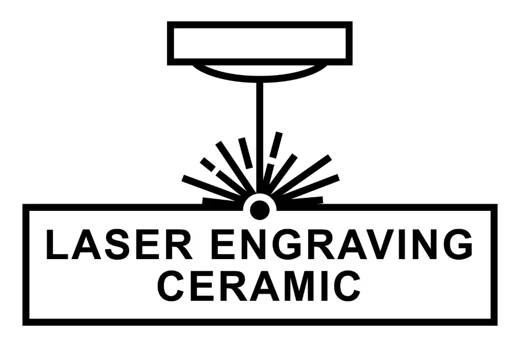 Laser Engraving Ceramic